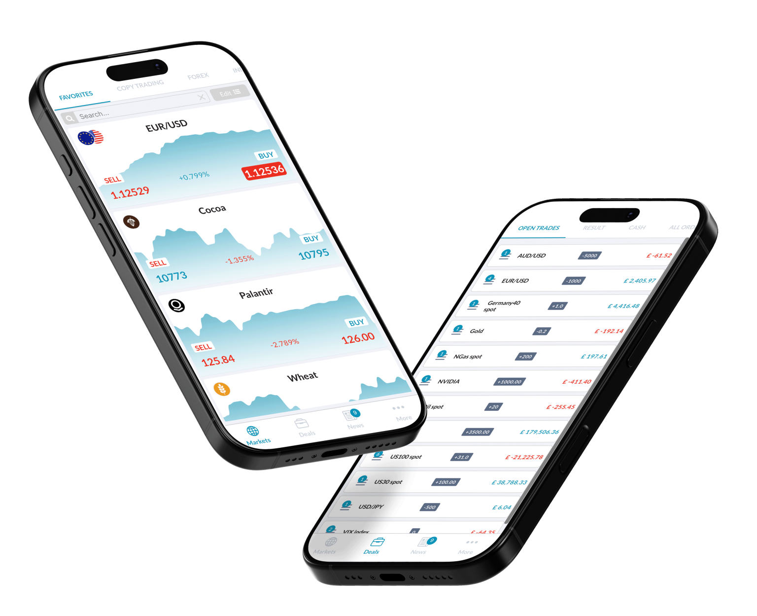 SandStoneFX mobile trading platform